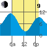 Mud Bay tide chart for Thursday, April 9, 2026