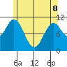 Mud Bay tide chart for Friday, May 8, 2026