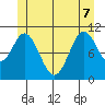 Mud Bay tide chart for Sunday, June 7, 2026