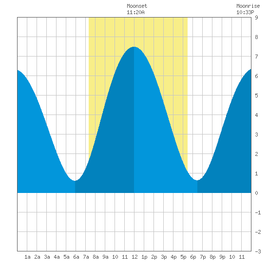 Old Teakettle Creek tide chart for Friday, December 24, 2021