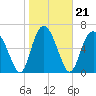Old Teakettle Creek tide chart for Friday, January 21, 2022