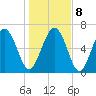Old Teakettle Creek tide chart for Saturday, January 8, 2022