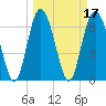 Old Teakettle Creek tide chart for Thursday, March 17, 2022