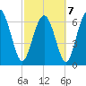 Old Teakettle Creek tide chart for Monday, March 7, 2022