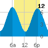 Old Teakettle Creek tide chart for Tuesday, April 12, 2022
