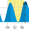 Old Teakettle Creek tide chart for Friday, April 15, 2022