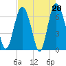 Old Teakettle Creek tide chart for Thursday, April 28, 2022