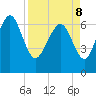 Old Teakettle Creek tide chart for Friday, April 8, 2022