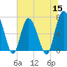 Old Teakettle Creek tide chart for Wednesday, June 15, 2022