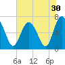 Old Teakettle Creek tide chart for Thursday, June 30, 2022