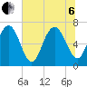 Old Teakettle Creek tide chart for Wednesday, July 6, 2022