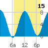 Old Teakettle Creek tide chart for Monday, August 15, 2022