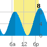 Old Teakettle Creek tide chart for Thursday, September 8, 2022