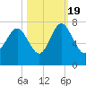 Old Teakettle Creek tide chart for Wednesday, October 19, 2022