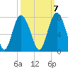 Old Teakettle Creek tide chart for Friday, October 7, 2022