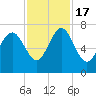 Old Teakettle Creek tide chart for Thursday, November 17, 2022