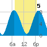 Old Teakettle Creek tide chart for Saturday, November 5, 2022
