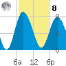 Old Teakettle Creek tide chart for Tuesday, November 8, 2022