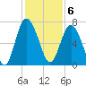 Old Teakettle Creek tide chart for Tuesday, December 6, 2022