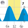 Old Teakettle Creek tide chart for Wednesday, December 7, 2022
