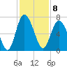 Old Teakettle Creek tide chart for Thursday, December 8, 2022
