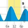 Old Teakettle Creek tide chart for Friday, December 9, 2022
