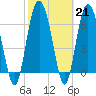 Old Teakettle Creek tide chart for Tuesday, February 21, 2023
