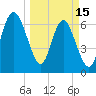 Old Teakettle Creek tide chart for Wednesday, March 15, 2023