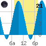Old Teakettle Creek tide chart for Tuesday, March 21, 2023