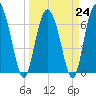 Old Teakettle Creek tide chart for Friday, March 24, 2023