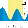 Old Teakettle Creek tide chart for Wednesday, April 12, 2023