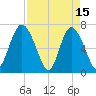 Old Teakettle Creek tide chart for Saturday, April 15, 2023