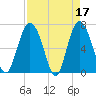 Old Teakettle Creek tide chart for Monday, April 17, 2023