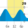 Old Teakettle Creek tide chart for Saturday, April 29, 2023
