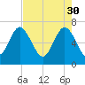 Old Teakettle Creek tide chart for Sunday, April 30, 2023