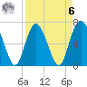 Old Teakettle Creek tide chart for Thursday, April 6, 2023