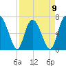 Old Teakettle Creek tide chart for Sunday, April 9, 2023