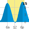 Old Teakettle Creek tide chart for Monday, May 15, 2023