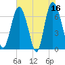 Old Teakettle Creek tide chart for Tuesday, May 16, 2023