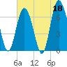 Old Teakettle Creek tide chart for Thursday, May 18, 2023