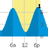 Old Teakettle Creek tide chart for Monday, May 1, 2023