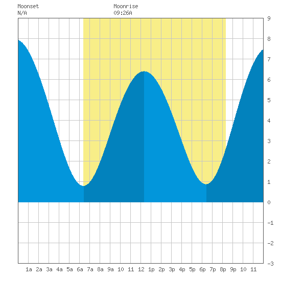 Old Teakettle Creek tide chart for Tuesday, May 23, 2023