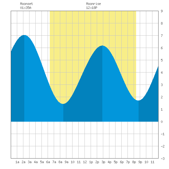 Old Teakettle Creek tide chart for Friday, May 26, 2023