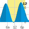 Old Teakettle Creek tide chart for Monday, June 12, 2023
