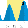 Old Teakettle Creek tide chart for Friday, June 2, 2023