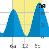 Old Teakettle Creek tide chart for Friday, June 30, 2023