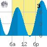 Old Teakettle Creek tide chart for Saturday, June 3, 2023