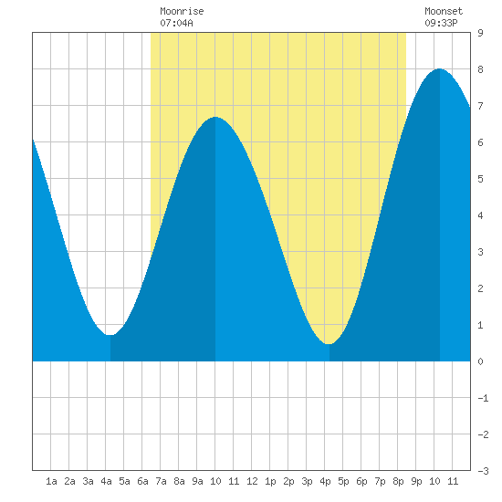 Old Teakettle Creek tide chart for Tuesday, July 18, 2023