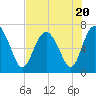 Old Teakettle Creek tide chart for Thursday, July 20, 2023