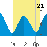 Old Teakettle Creek tide chart for Friday, July 21, 2023